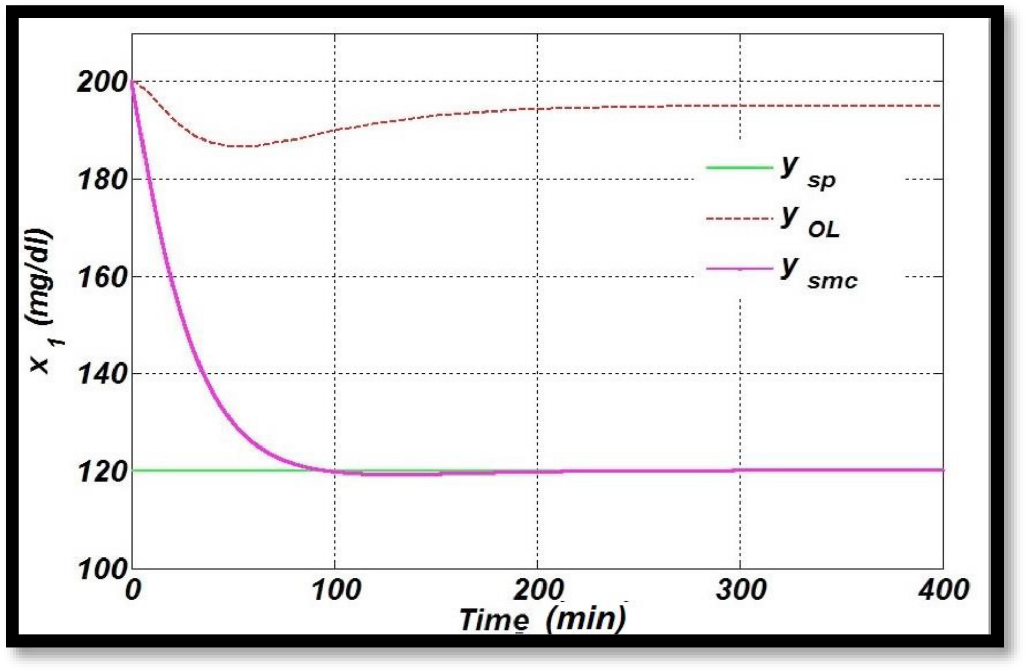 Sensors 22 07773 g013
