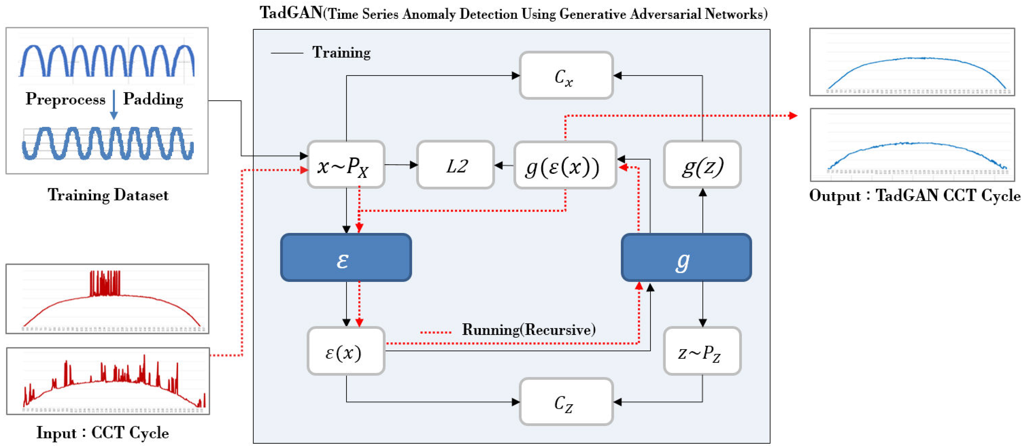 Sensors 22 07774 g001