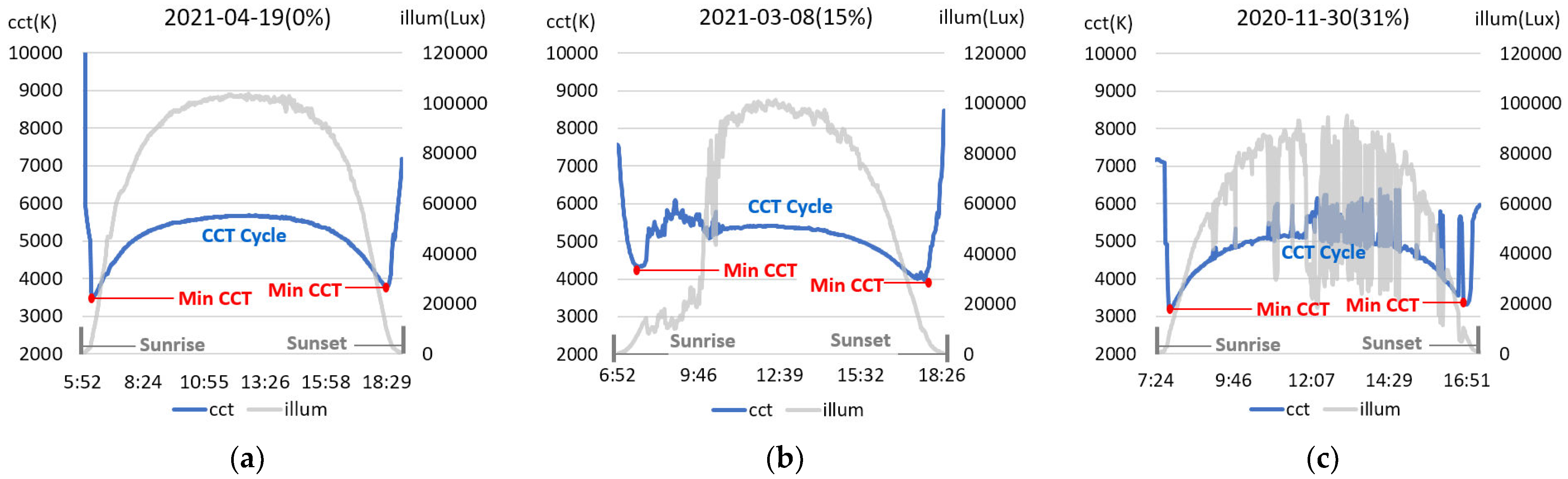 Sensors 22 07774 g002