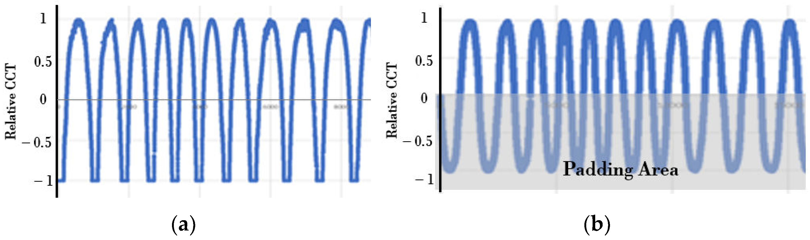 Sensors 22 07774 g003