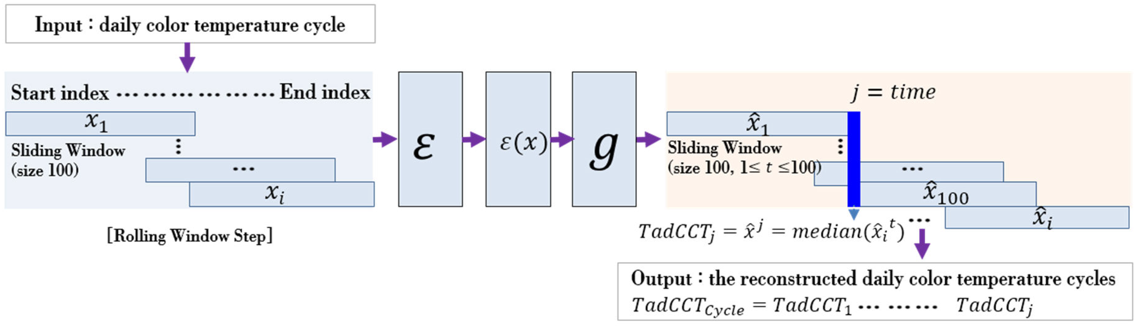 Sensors 22 07774 g004