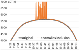 Sensors 22 07774 i001