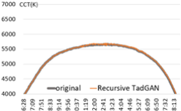 Sensors 22 07774 i003