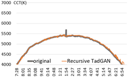 Sensors 22 07774 i006