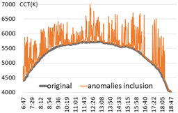 Sensors 22 07774 i007