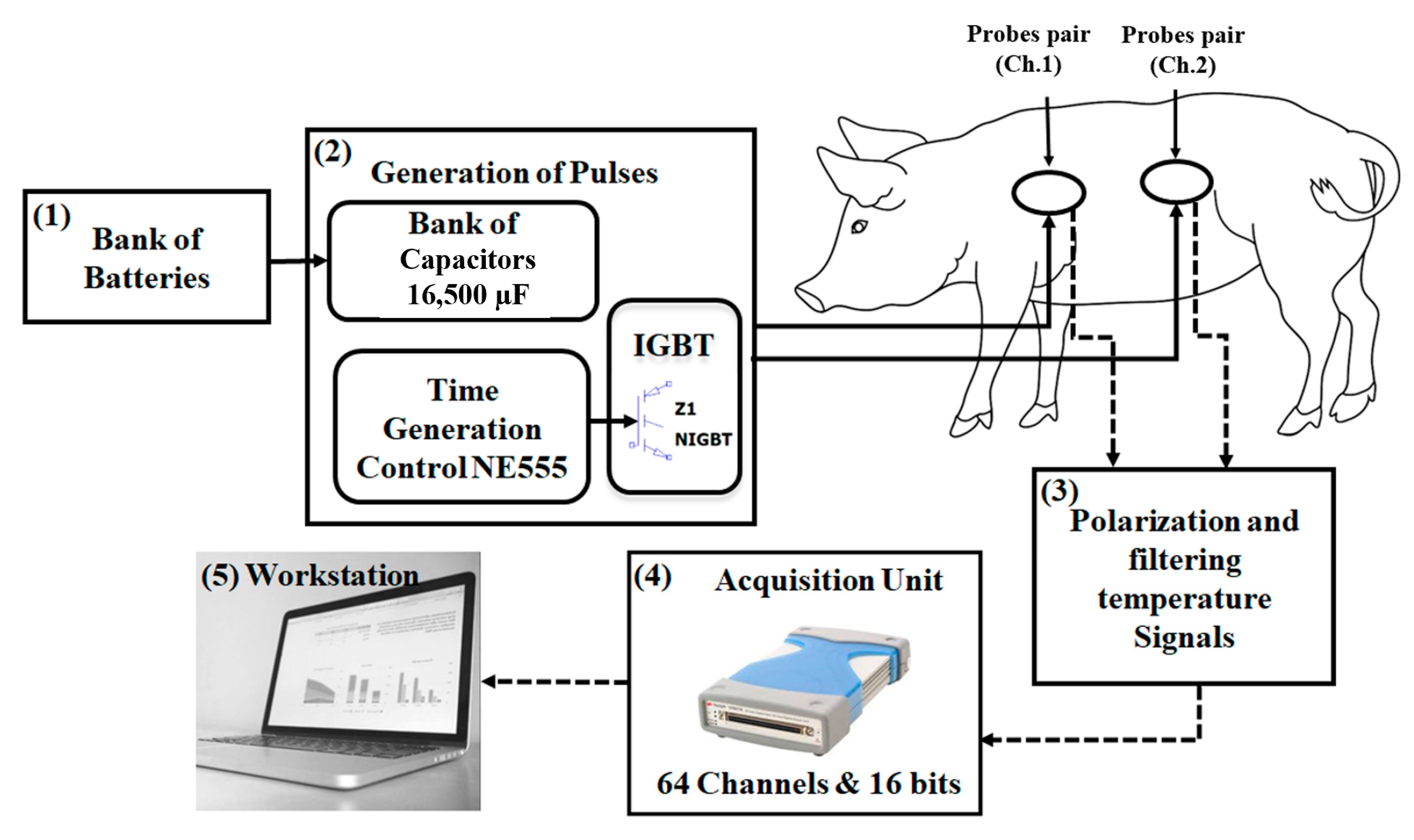 Sensors 22 07775 g001