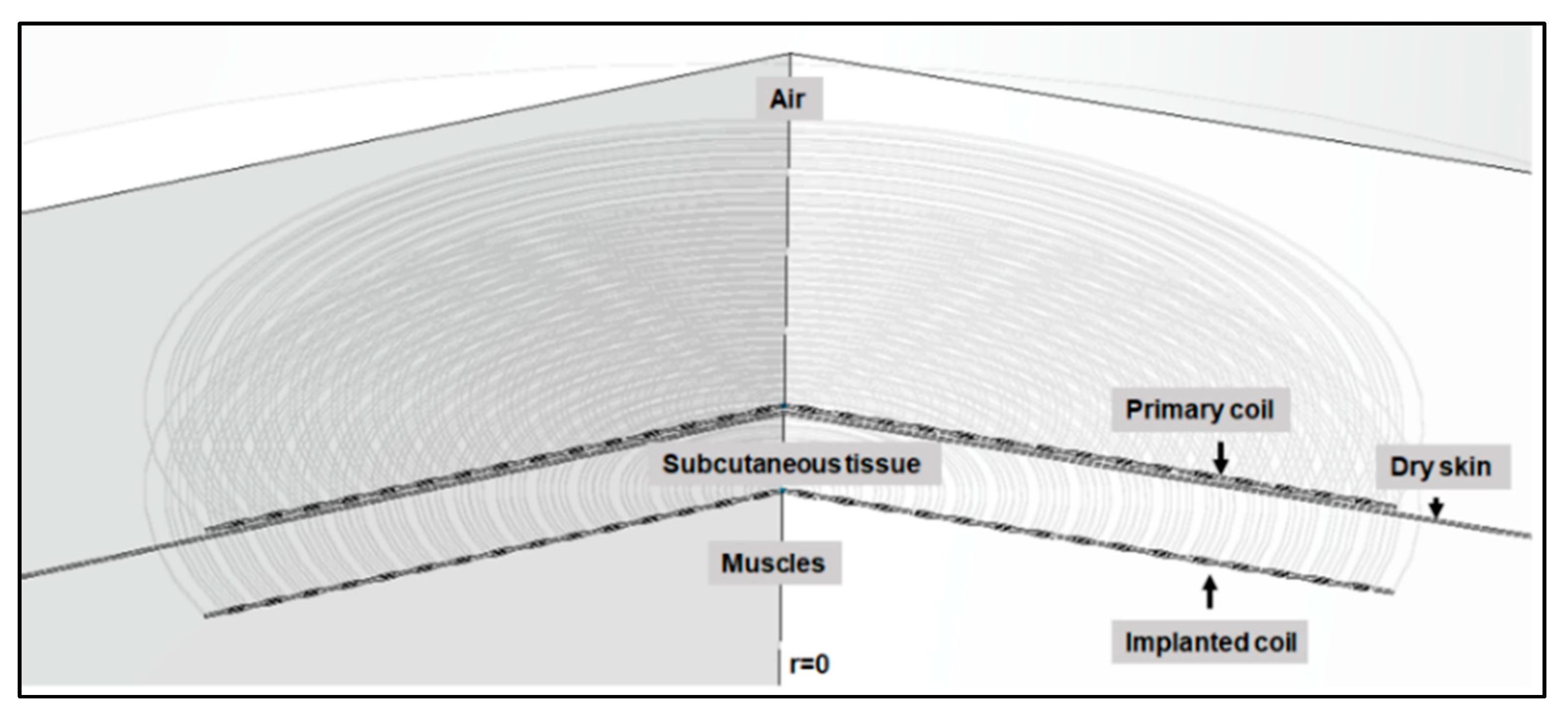 Sensors 22 07775 g005