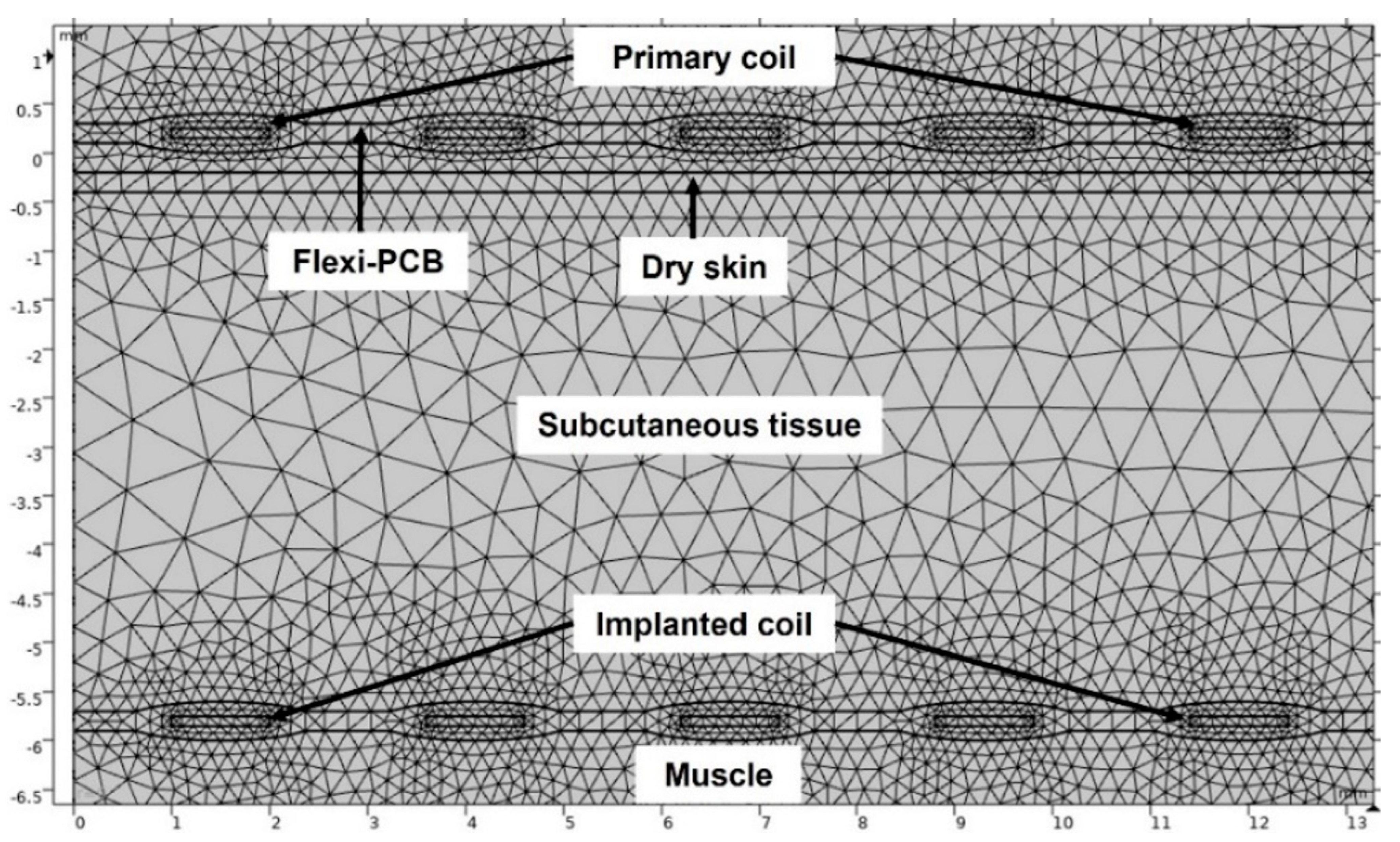 Sensors 22 07775 g006