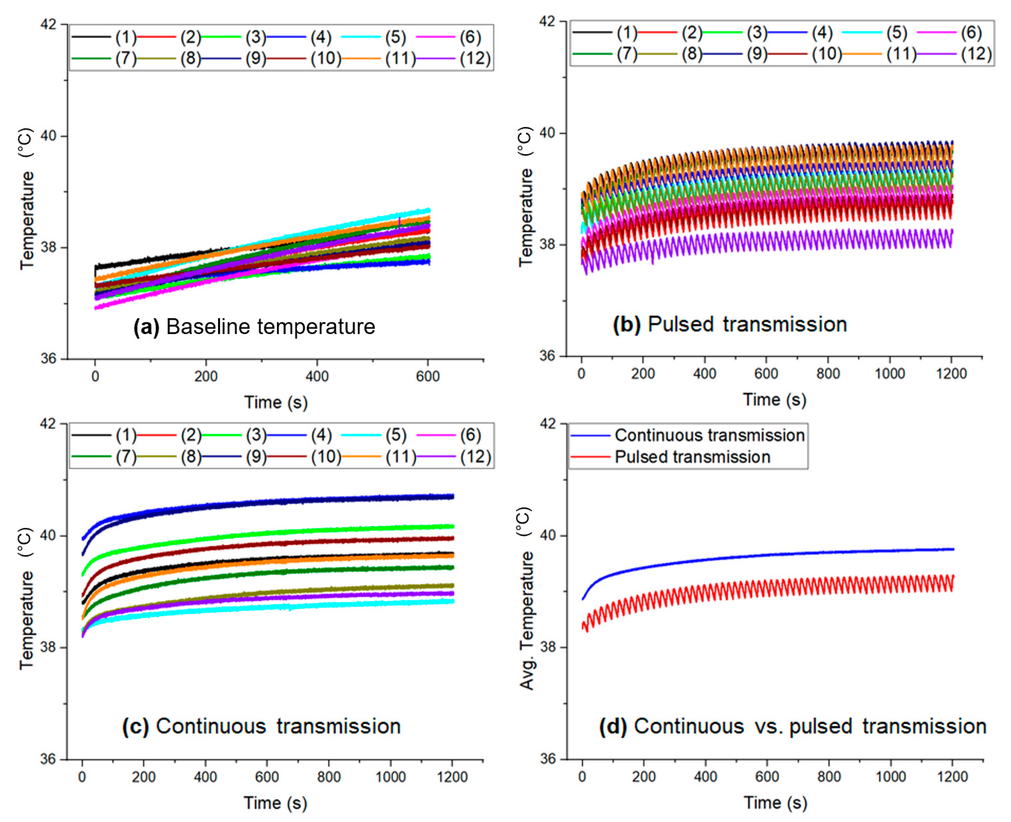 Sensors 22 07775 g007