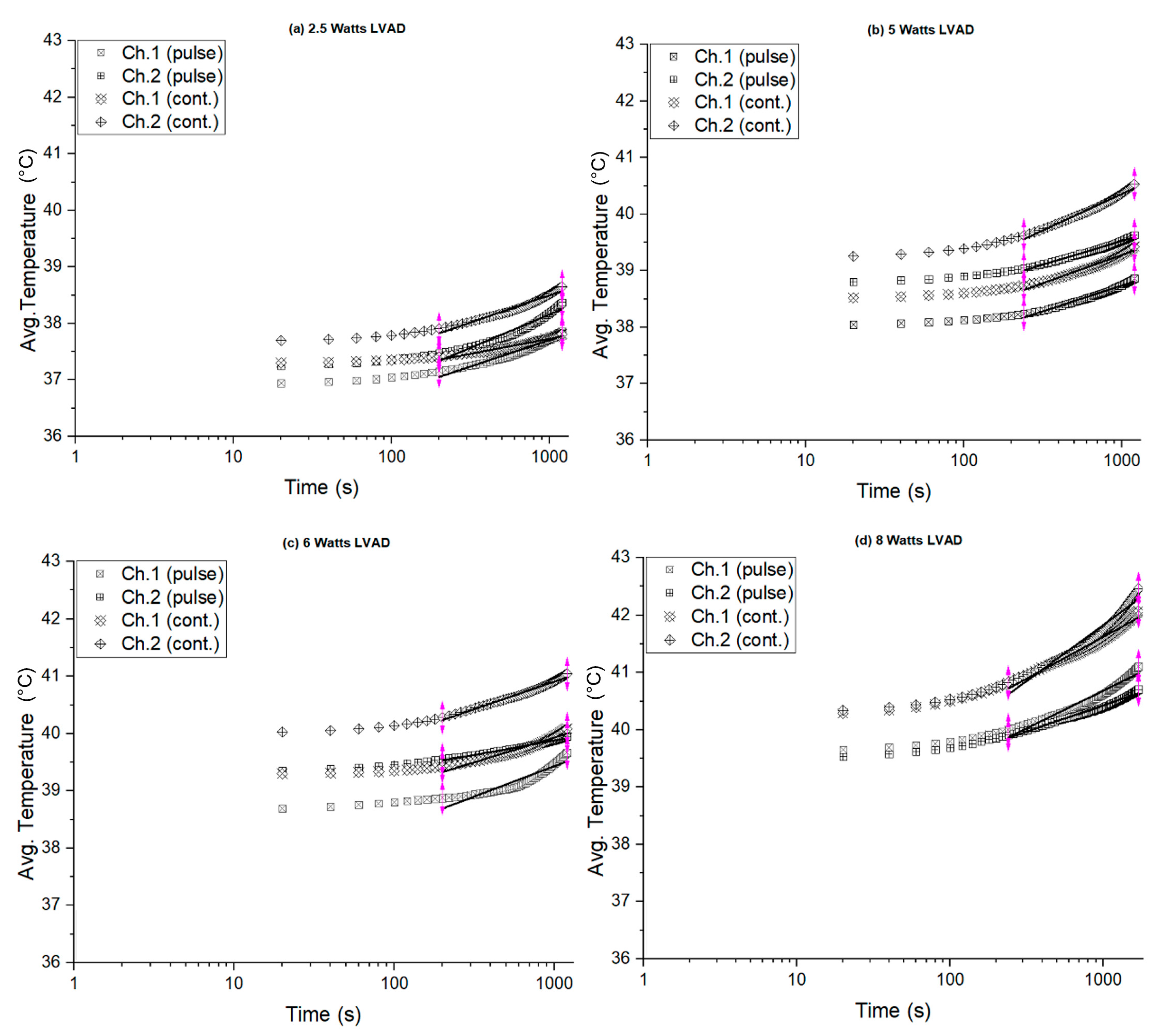 Sensors 22 07775 g008