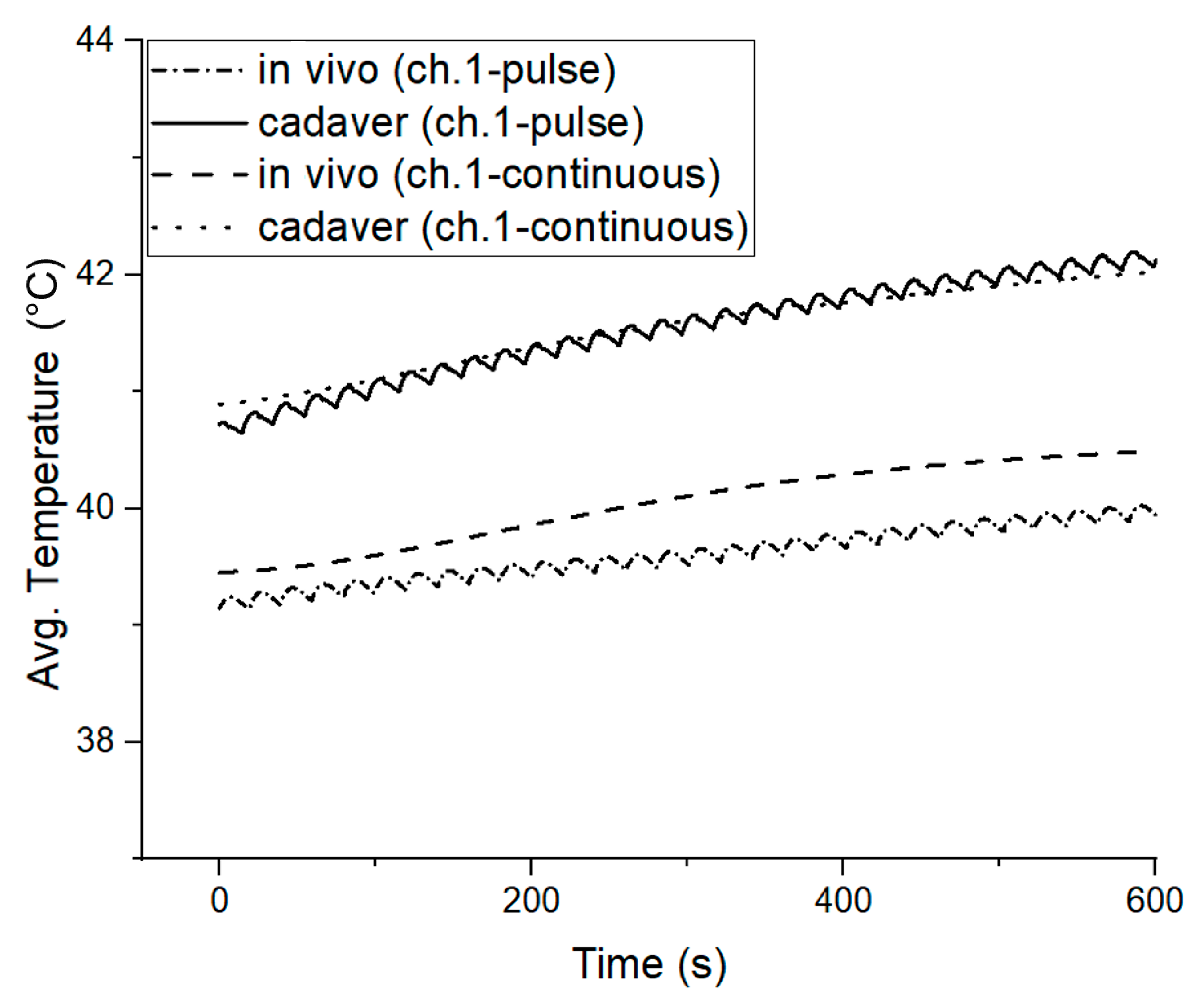 Sensors 22 07775 g009