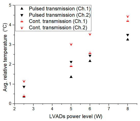 Sensors 22 07775 g010