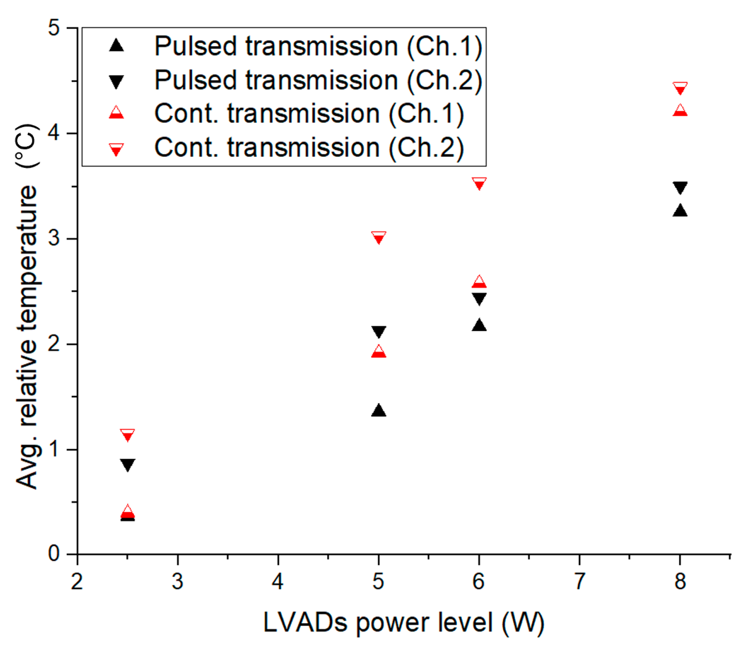 Sensors 22 07775 g010