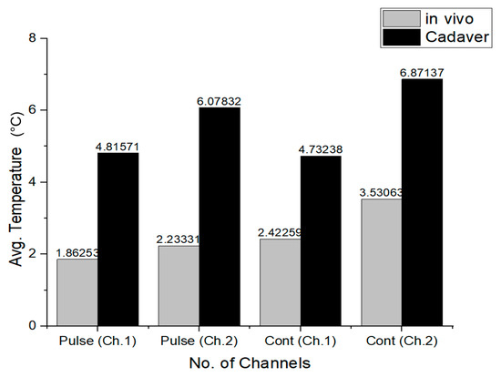 Sensors 22 07775 g011