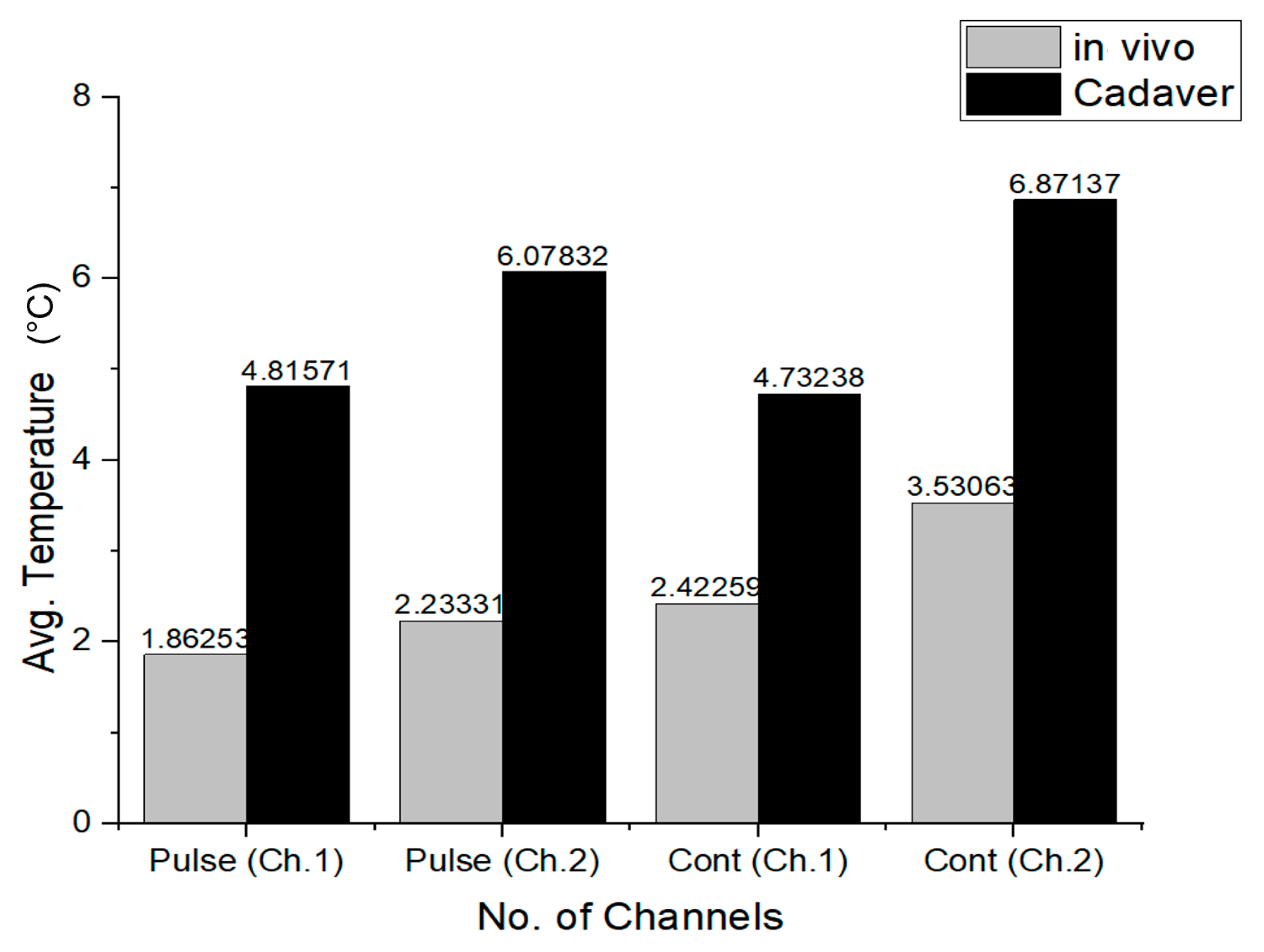 Sensors 22 07775 g011