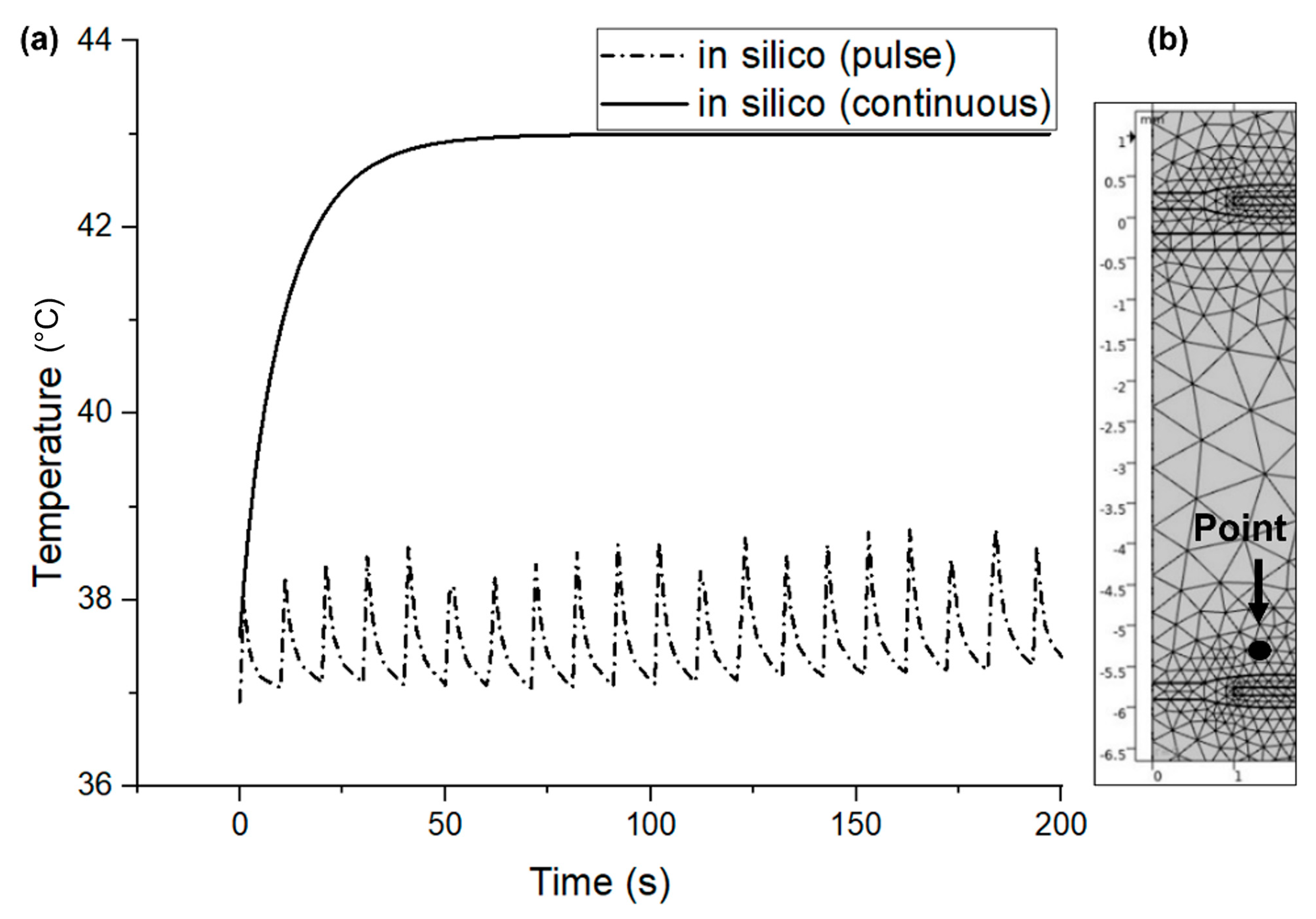 Sensors 22 07775 g012