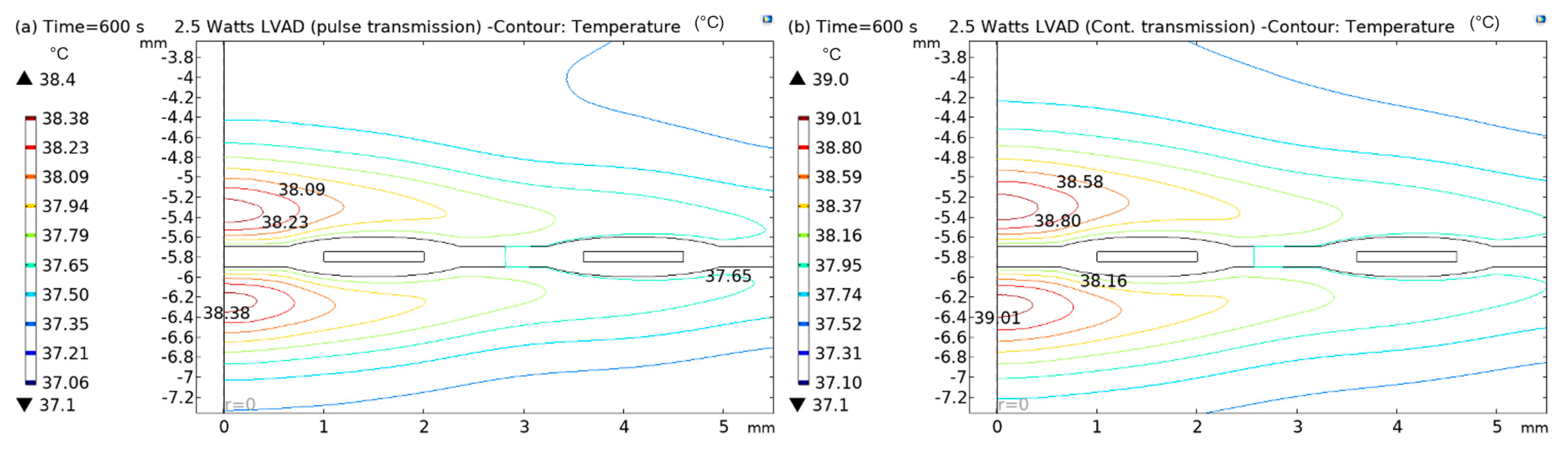 Sensors 22 07775 g013