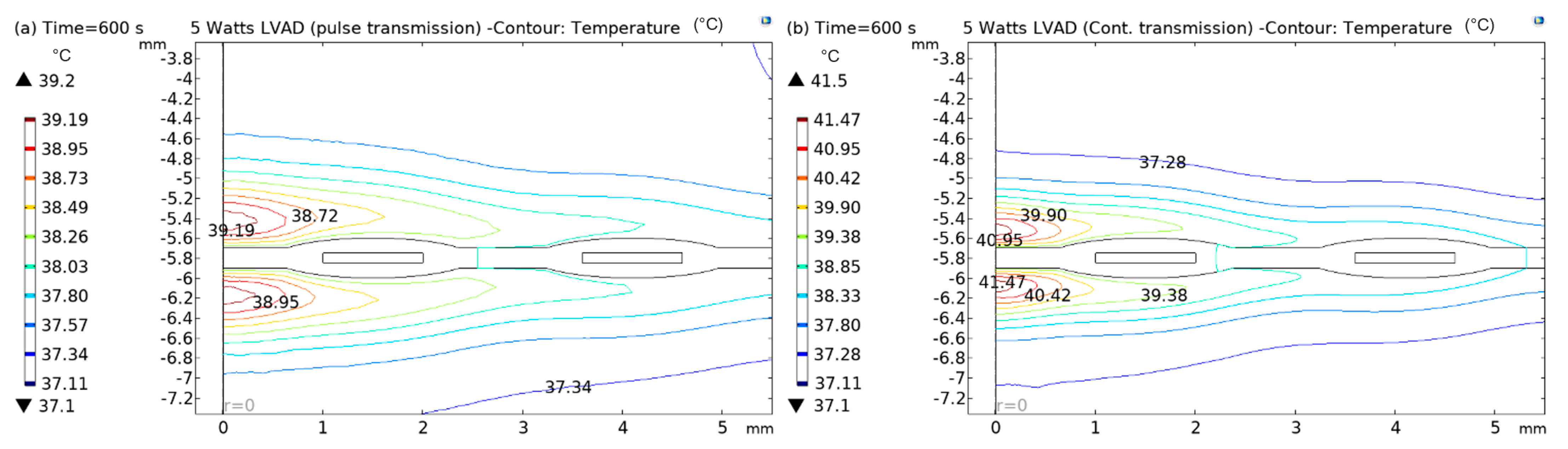 Sensors 22 07775 g014