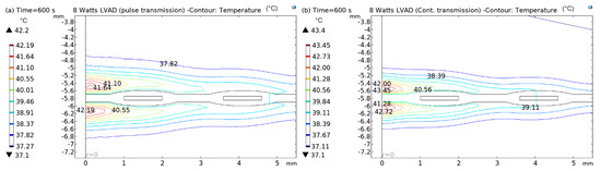 Sensors 22 07775 g015