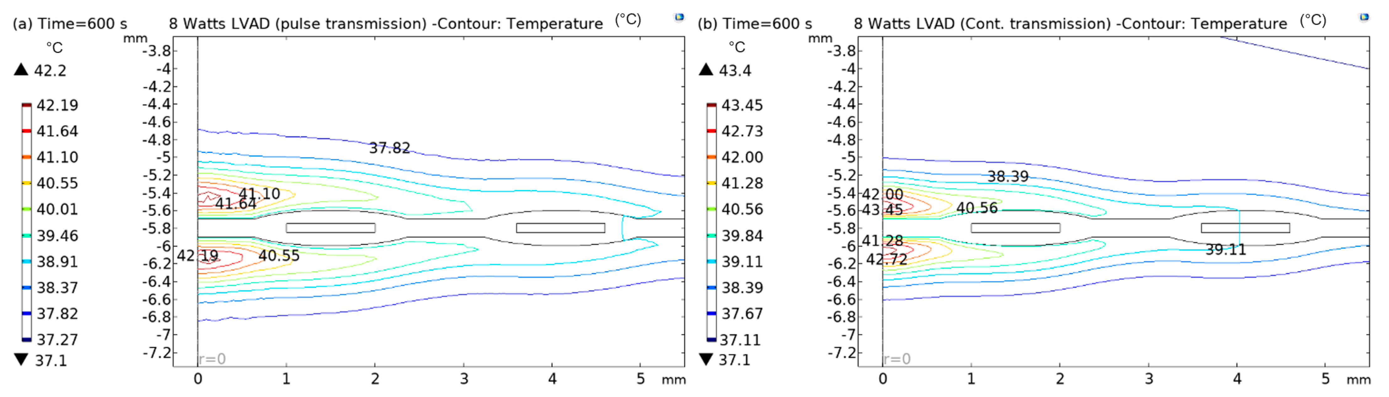 Sensors 22 07775 g015