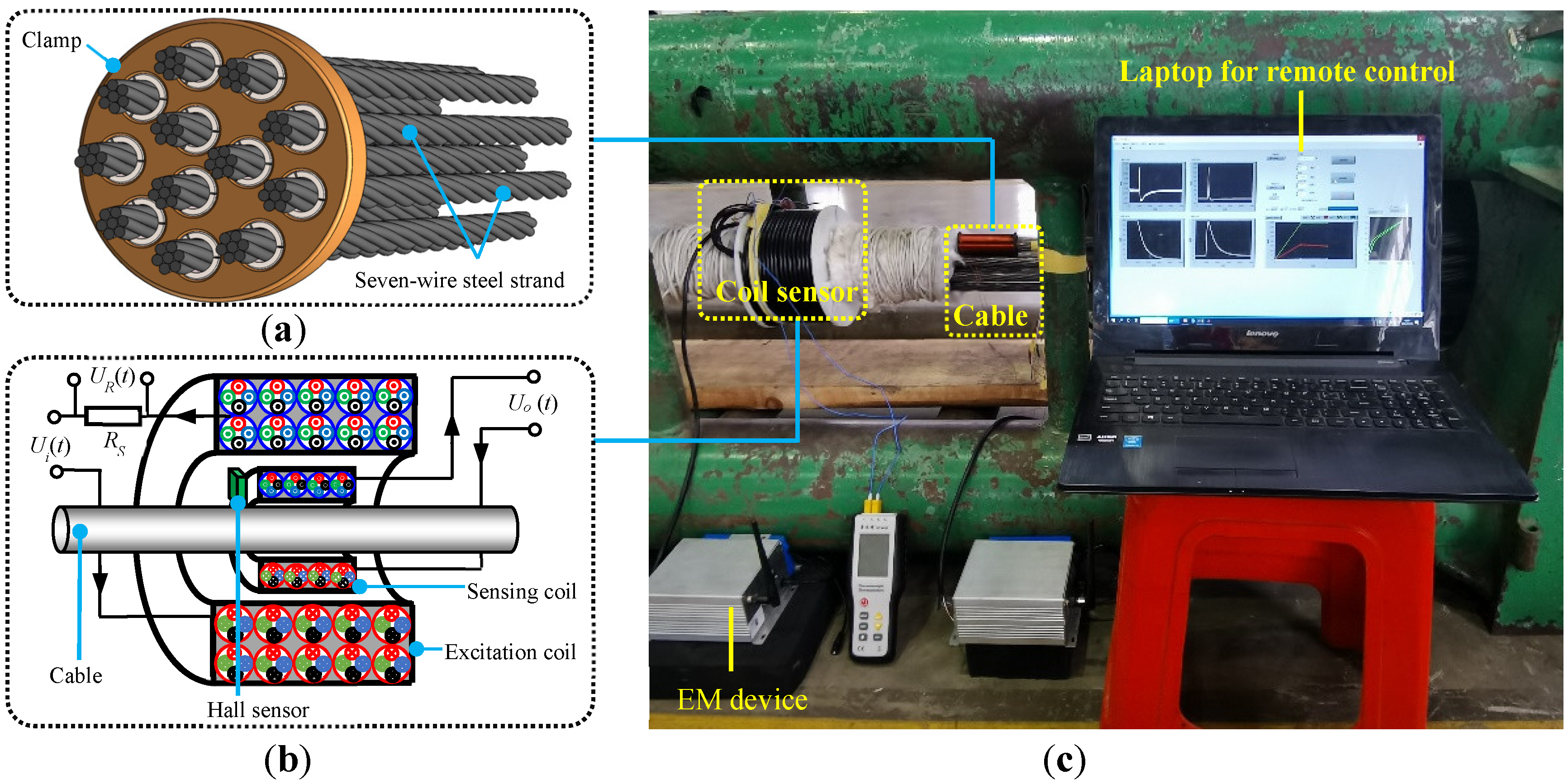 Sensors 22 07776 g001