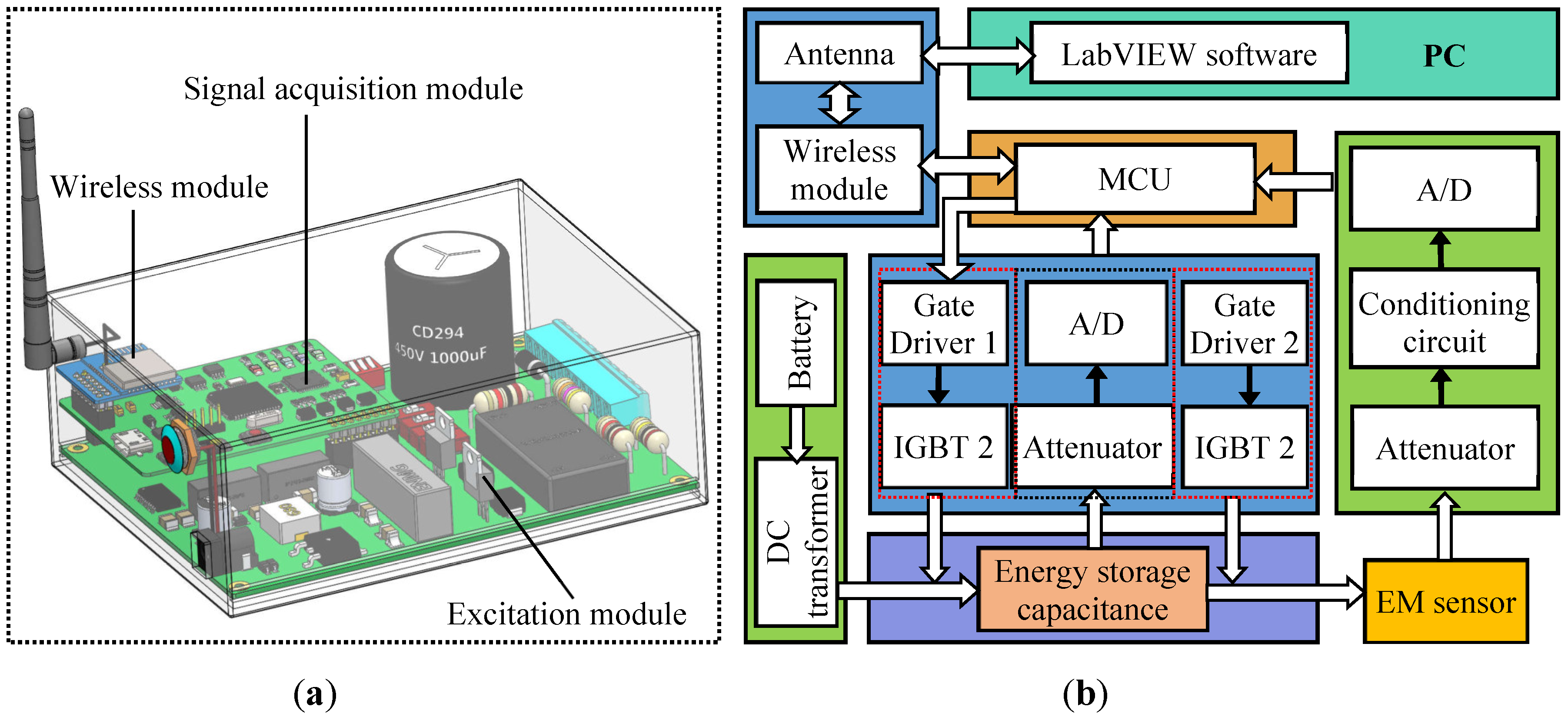 Sensors 22 07776 g002
