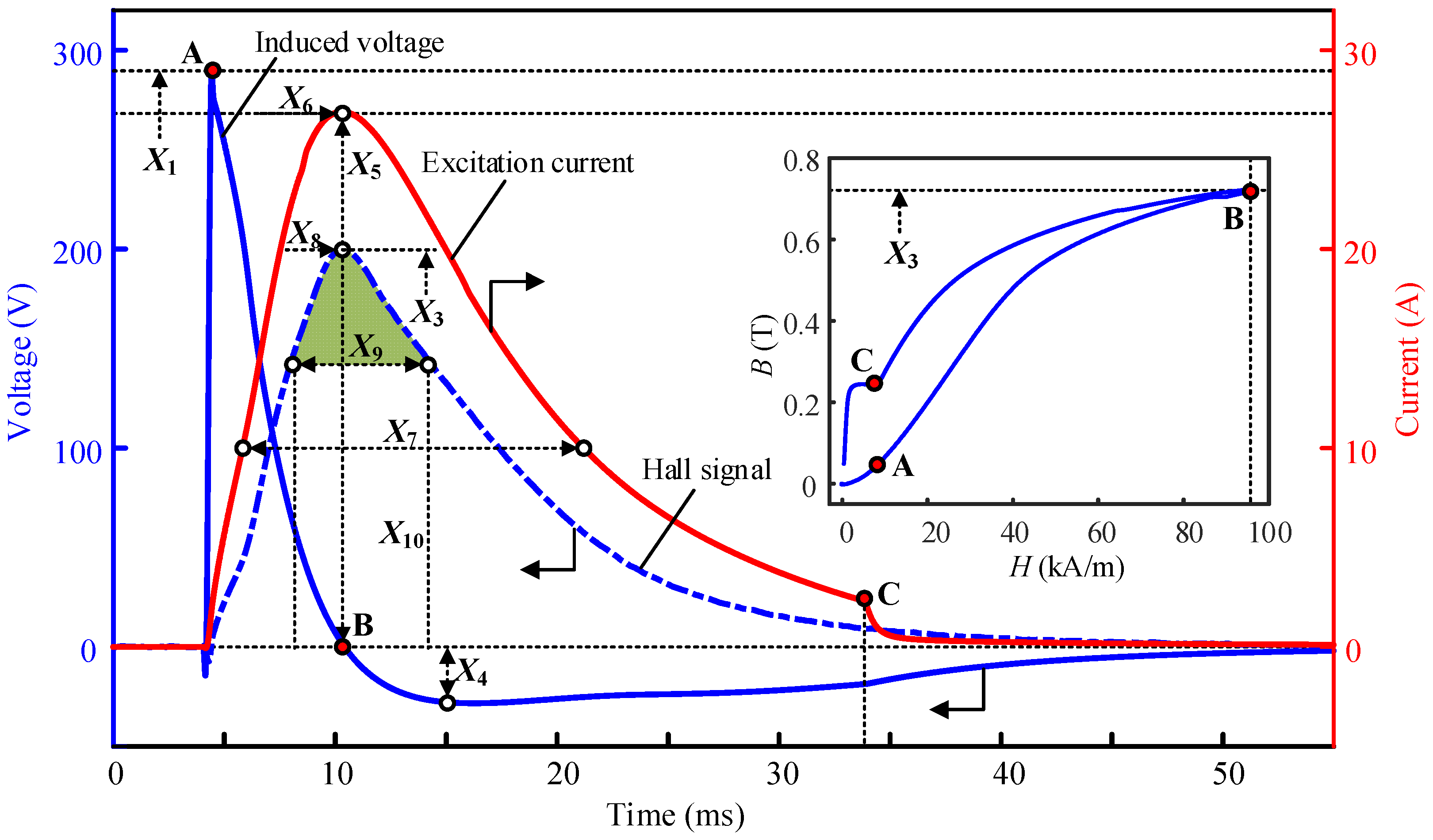 Sensors 22 07776 g003