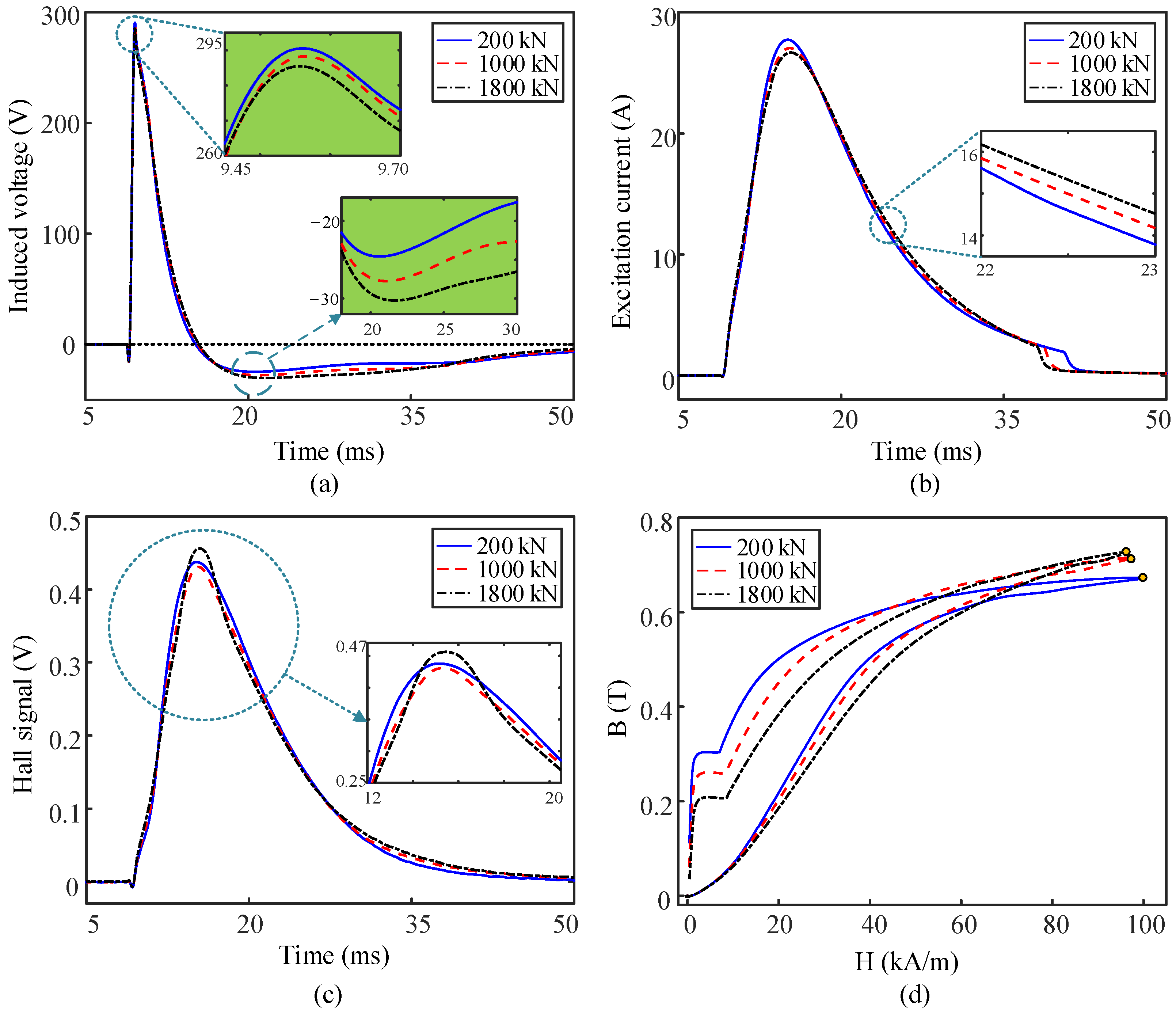 Sensors 22 07776 g004