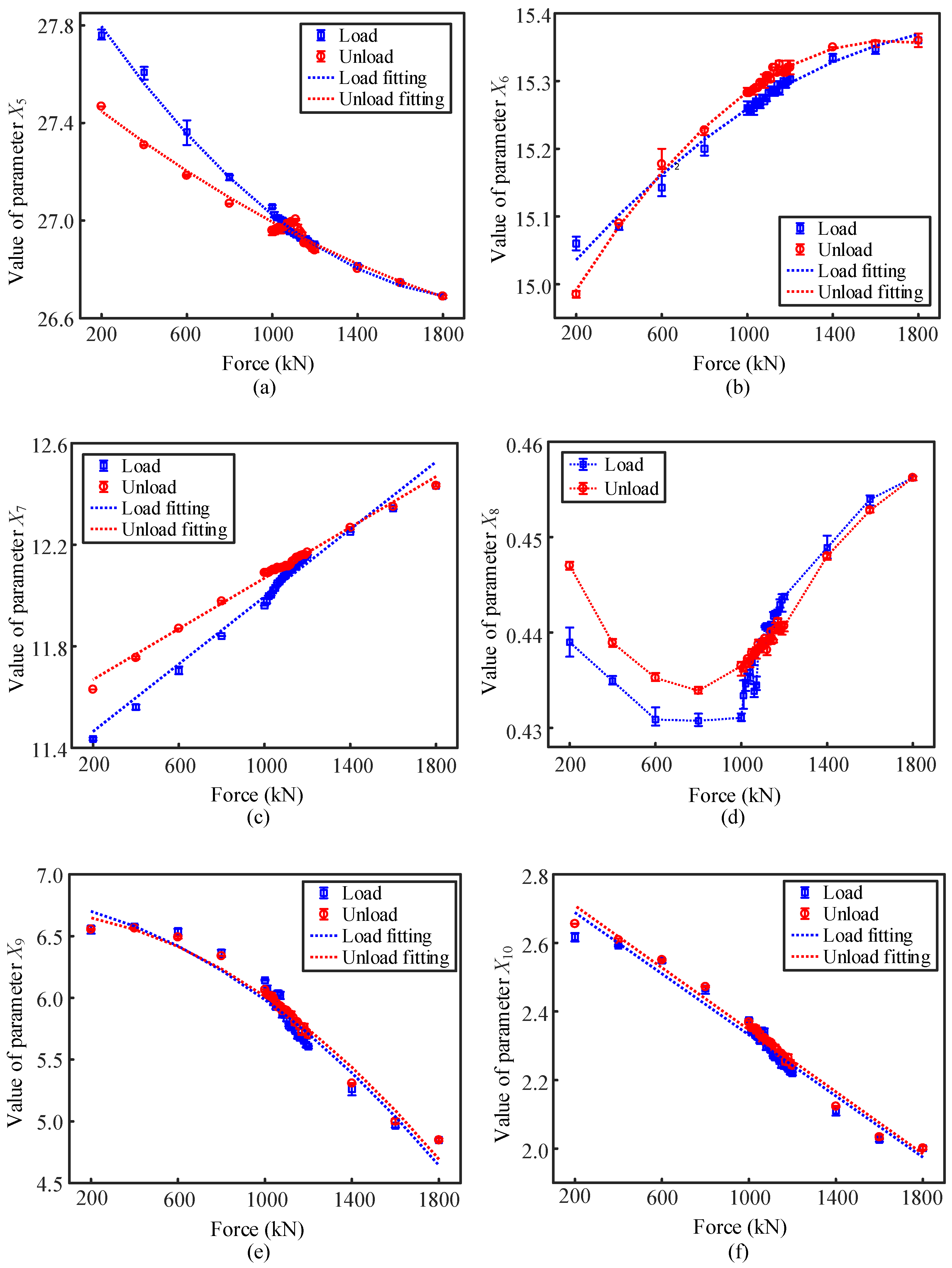 Sensors 22 07776 g006