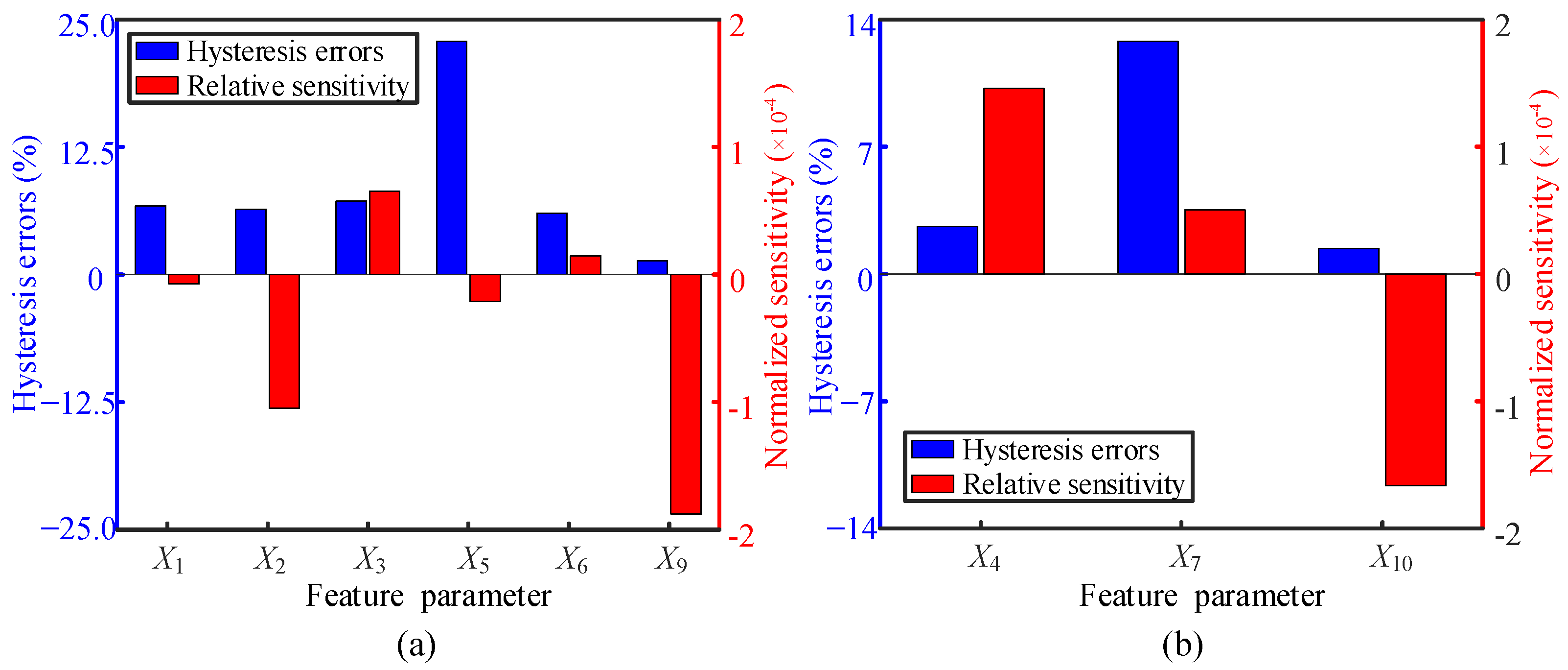 Sensors 22 07776 g007
