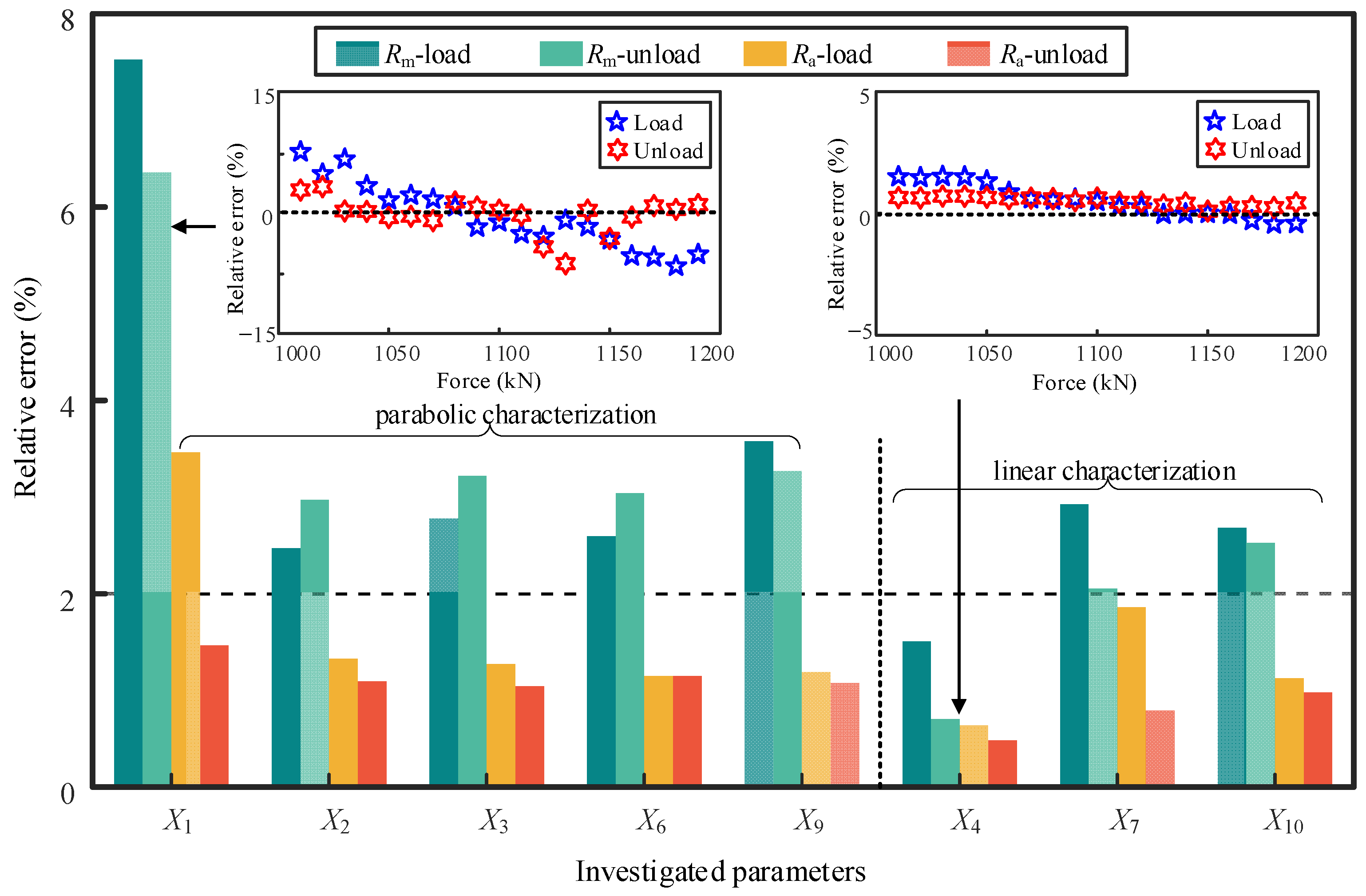 Sensors 22 07776 g008