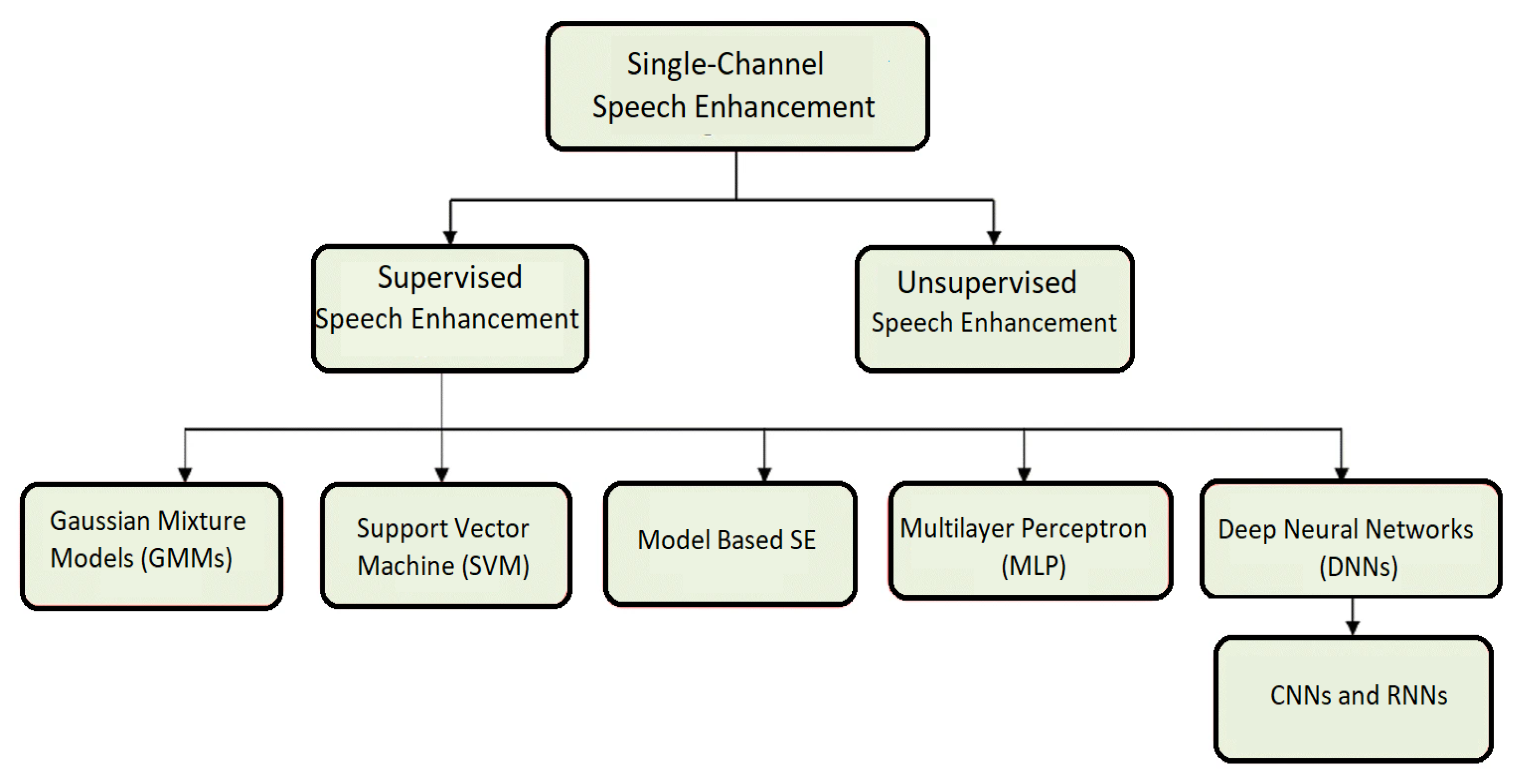 Sensors 22 07782 g001 Sensors 22 07782 g001