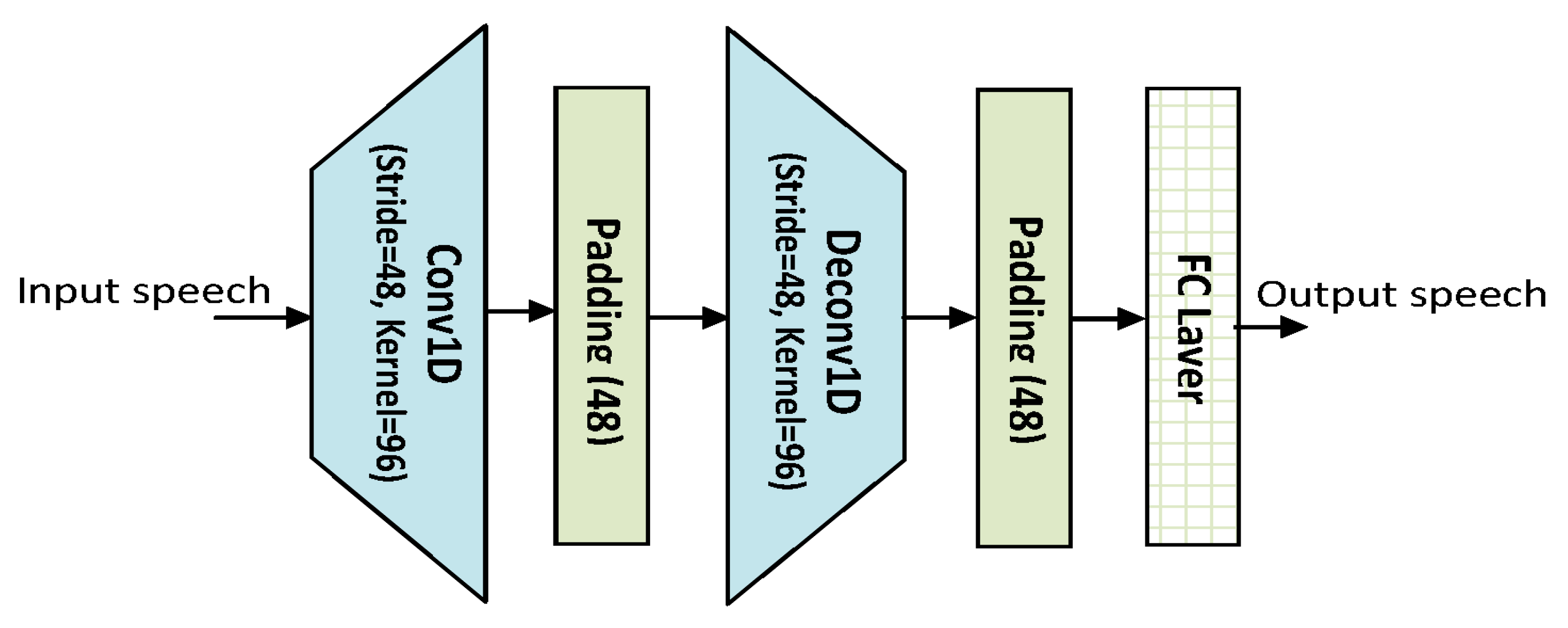 Sensors 22 07782 g005 Sensors 22 07782 g005