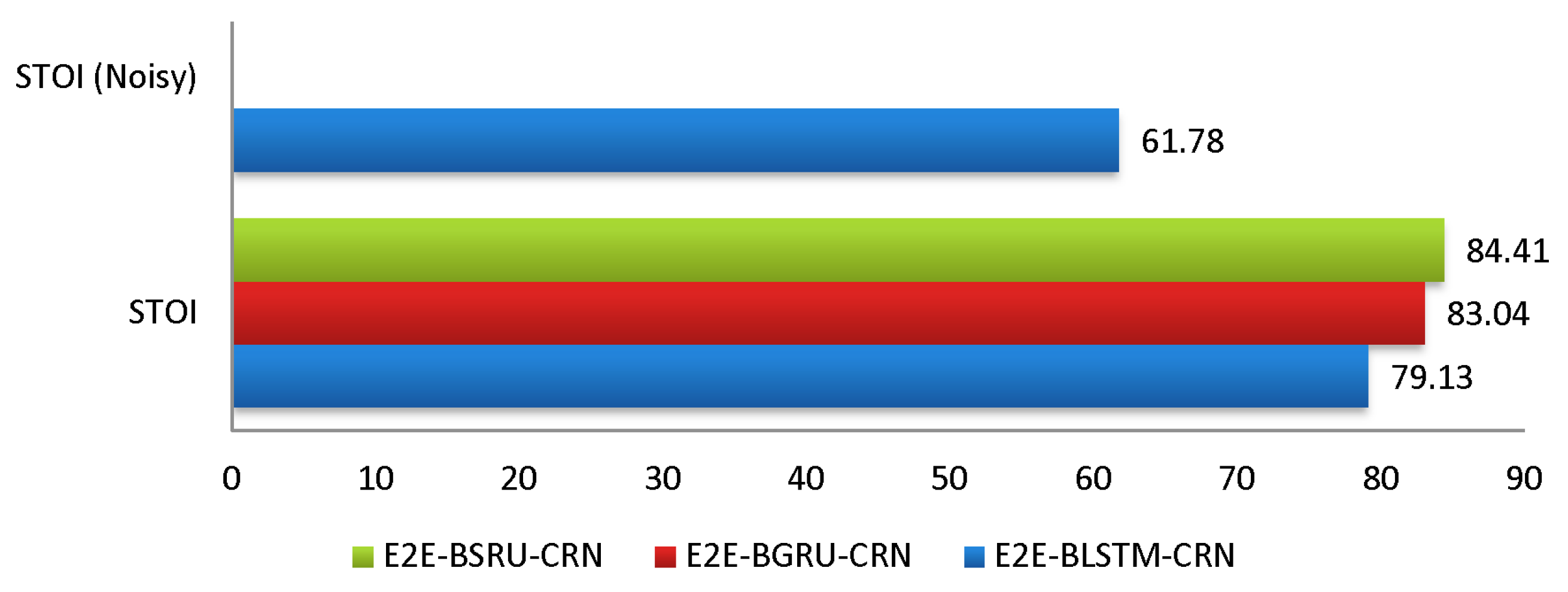 Sensors 22 07782 g006 Sensors 22 07782 g006