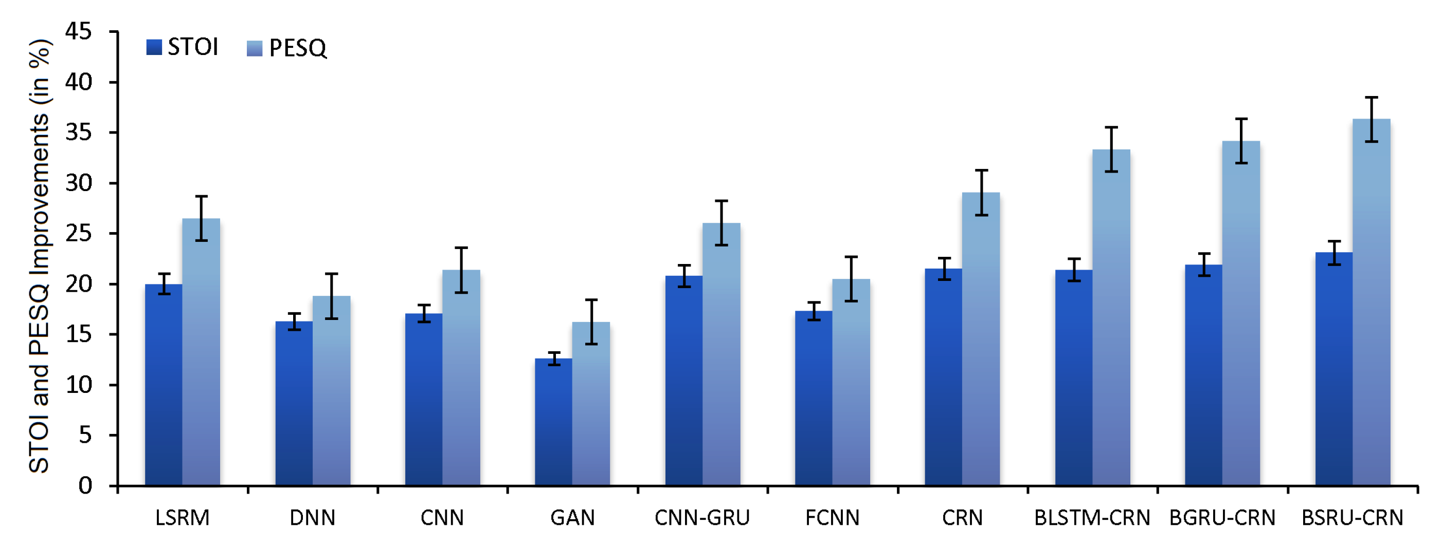 Sensors 22 07782 g008 Sensors 22 07782 g008