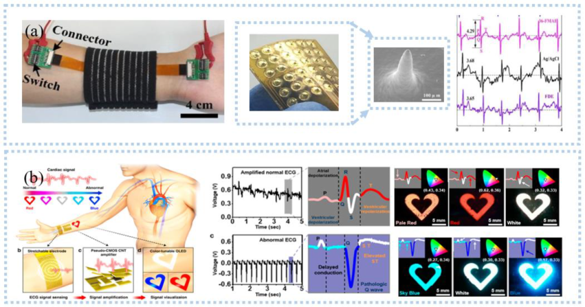Sensors 22 07784 g002