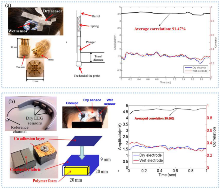 Sensors 22 07784 g003