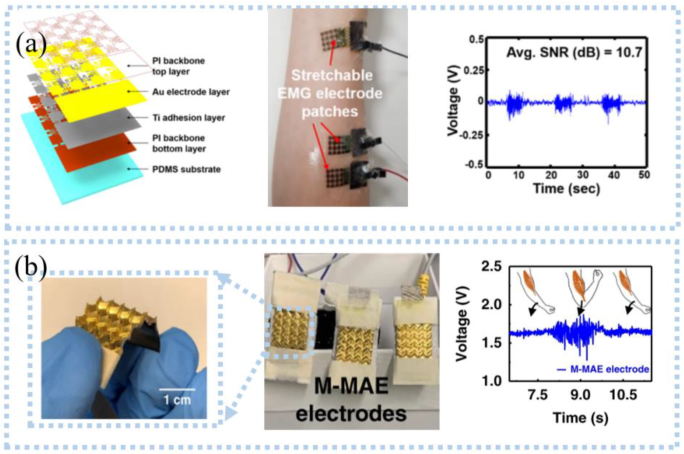 Sensors 22 07784 g004