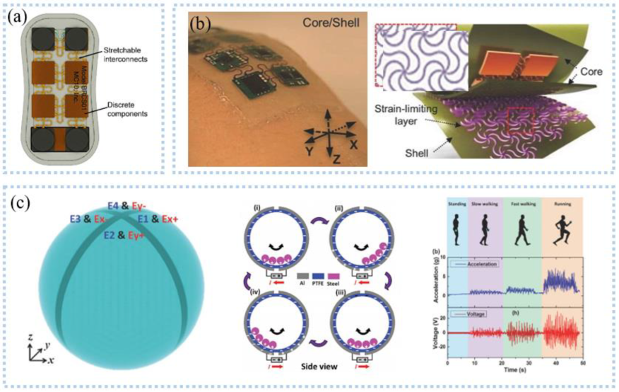 Sensors 22 07784 g005