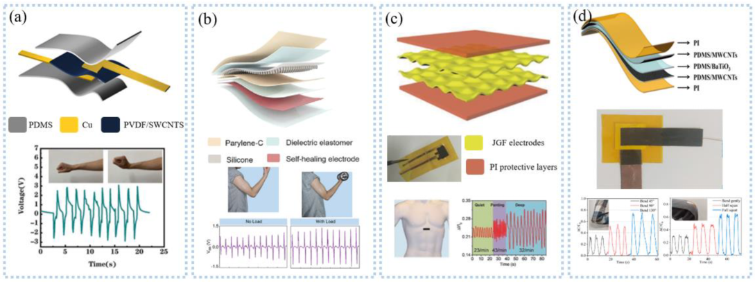 Sensors 22 07784 g006
