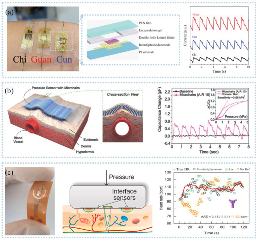 Sensors 22 07784 g007