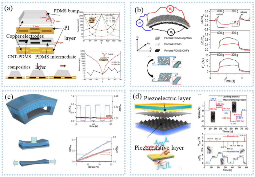 Sensors 22 07784 g011