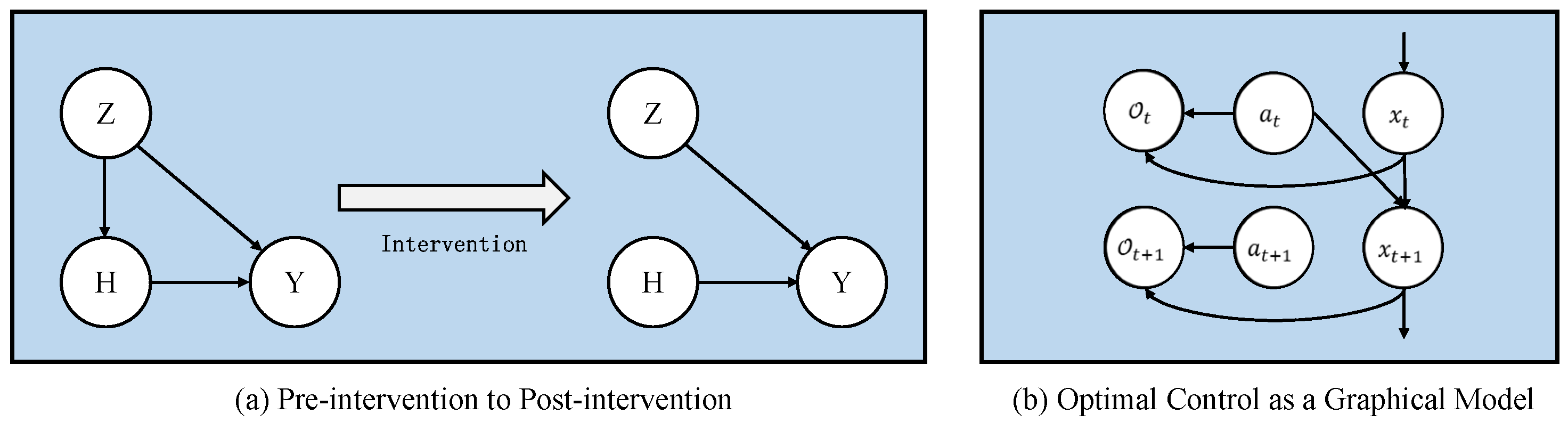 Sensors 22 07785 g001
