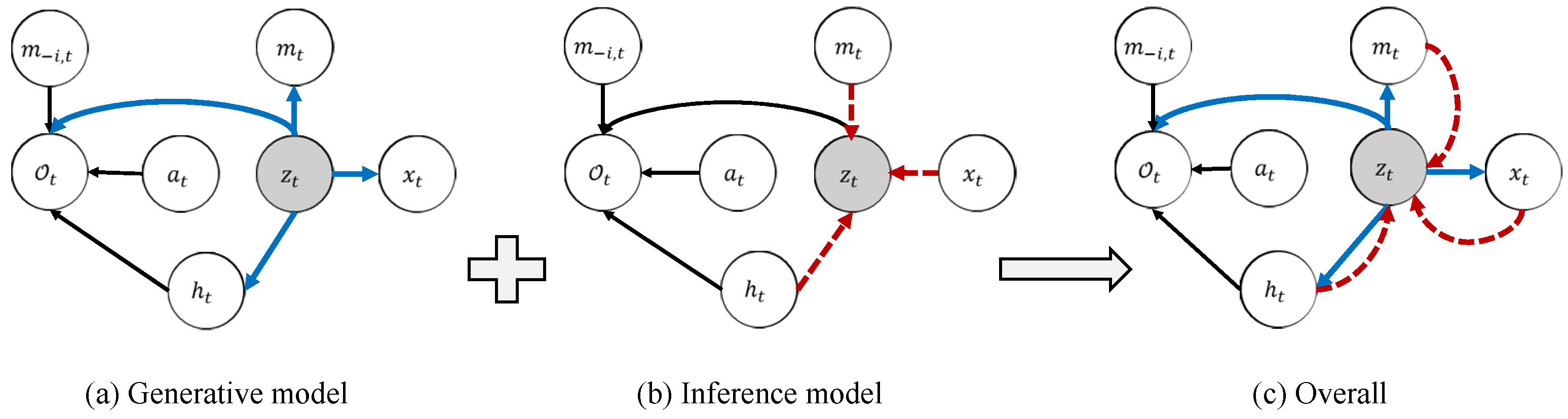 Sensors 22 07785 g002