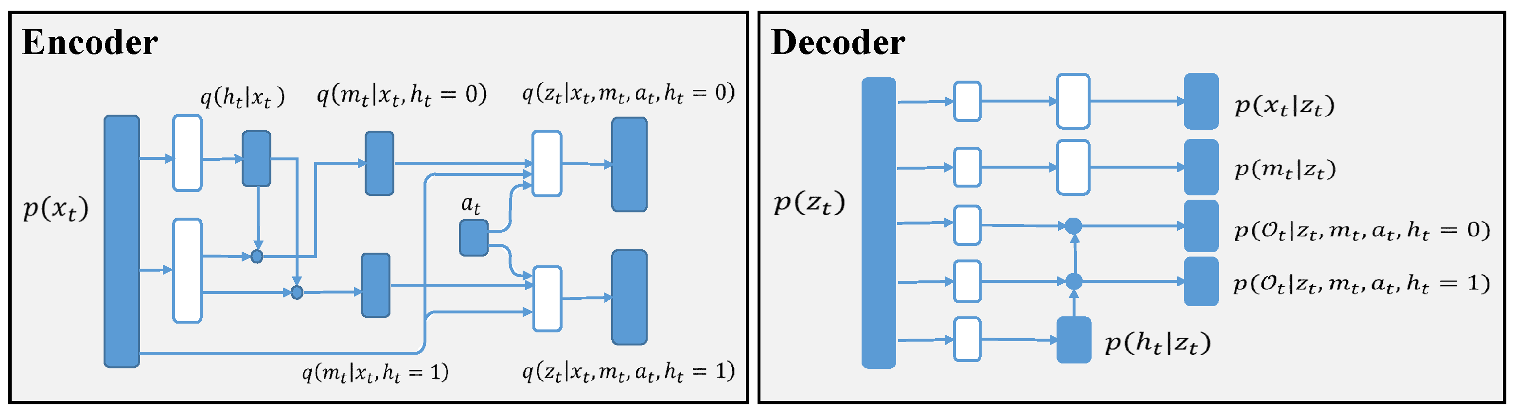 Sensors 22 07785 g003