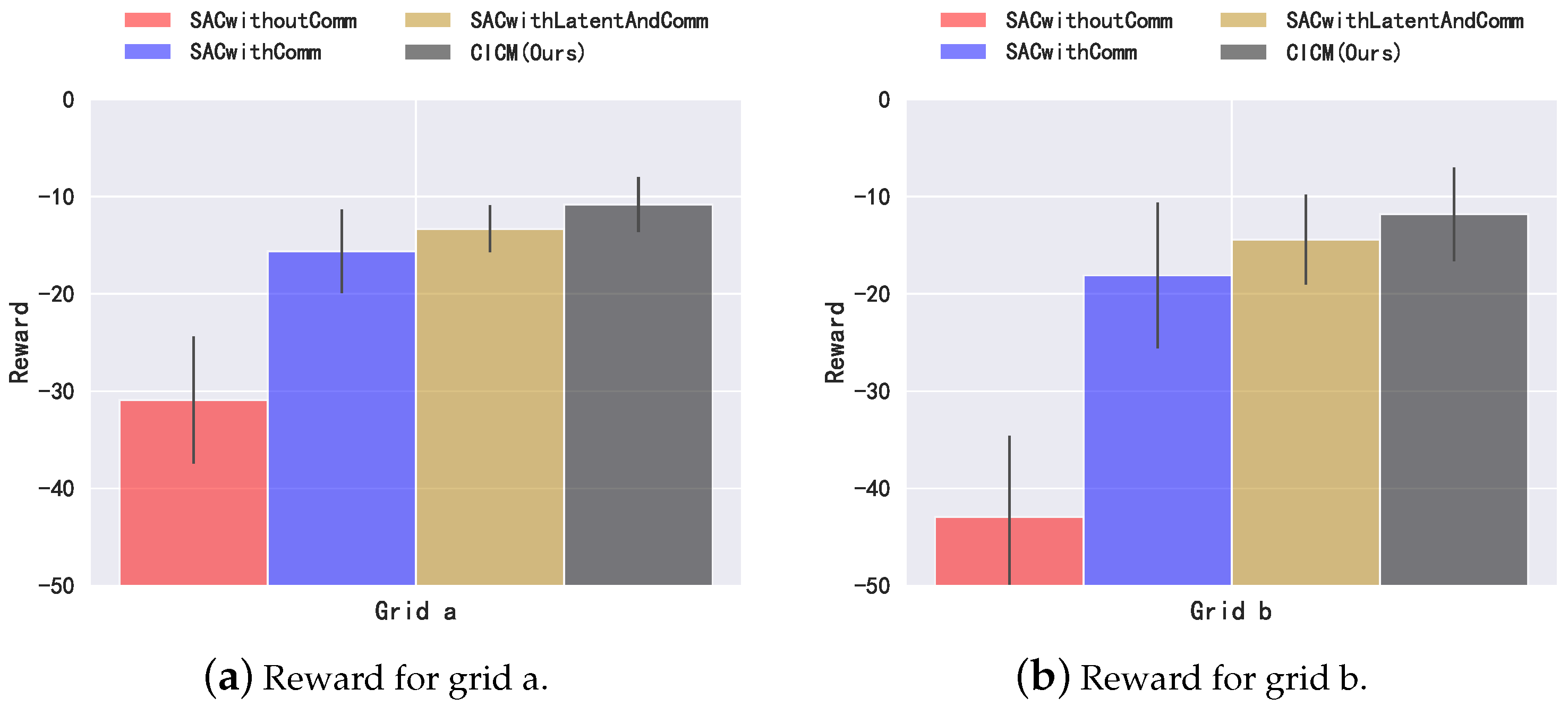 Sensors 22 07785 g006