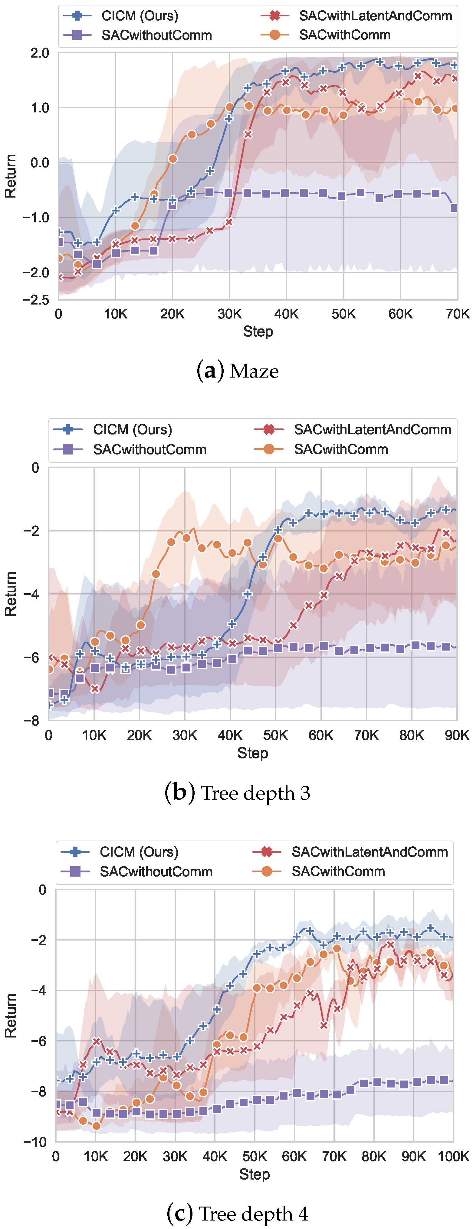 Sensors 22 07785 g007