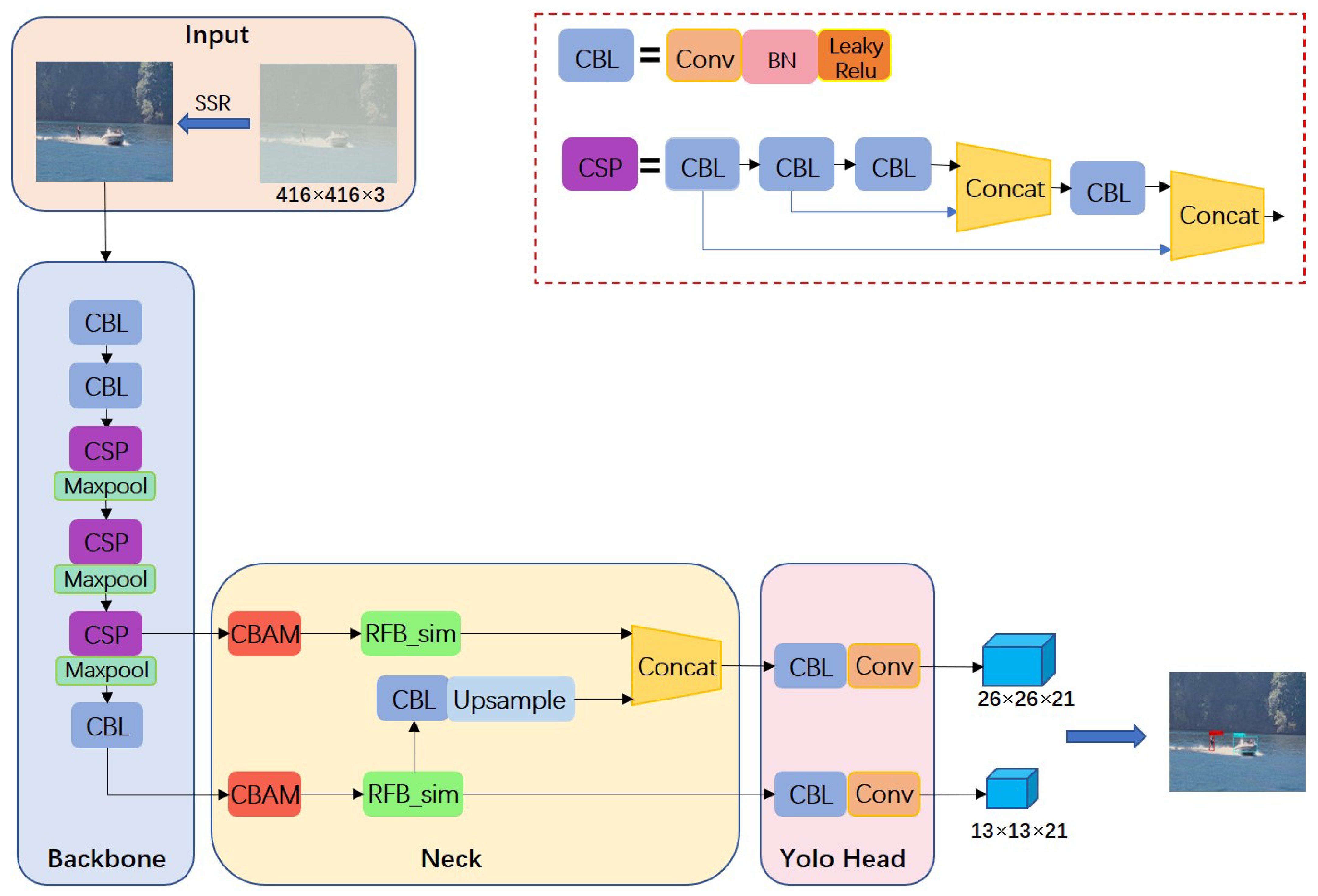 Sensors 22 07786 g001
