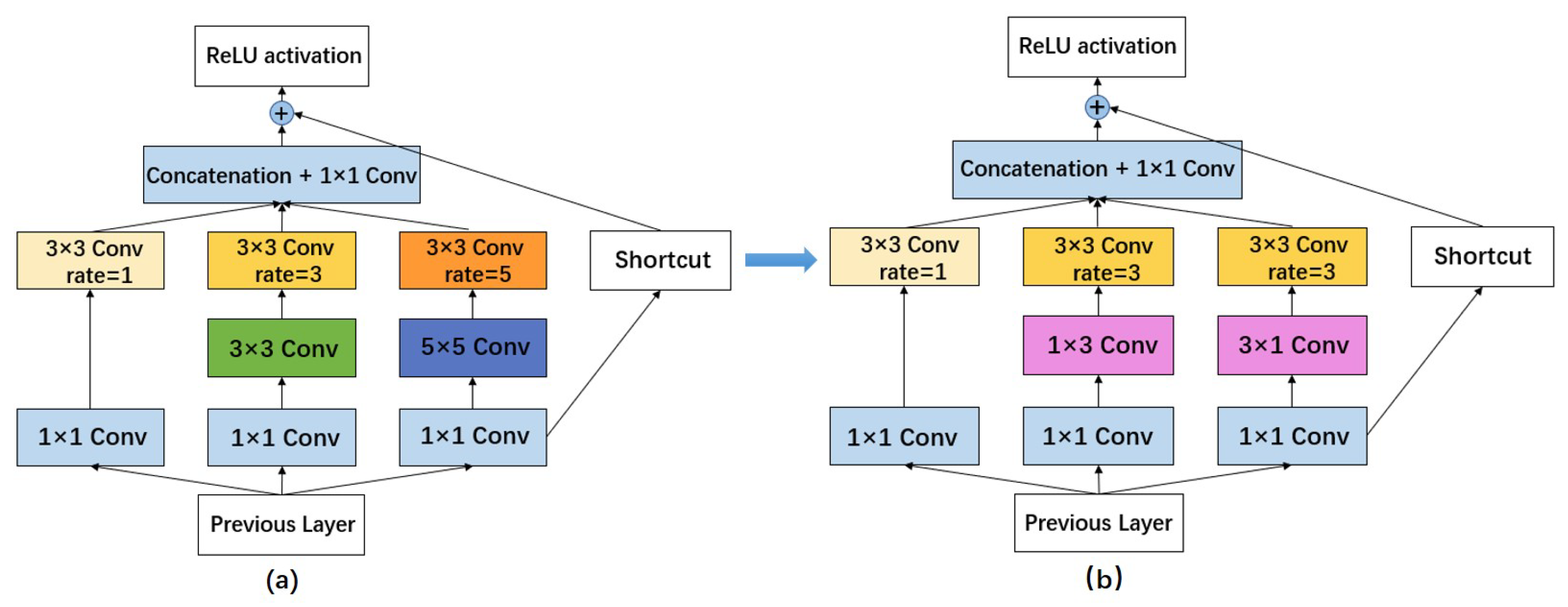 Sensors 22 07786 g003
