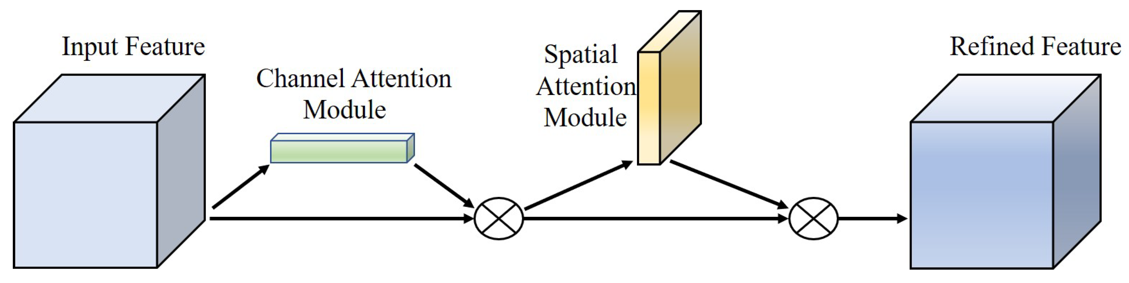 Sensors 22 07786 g004